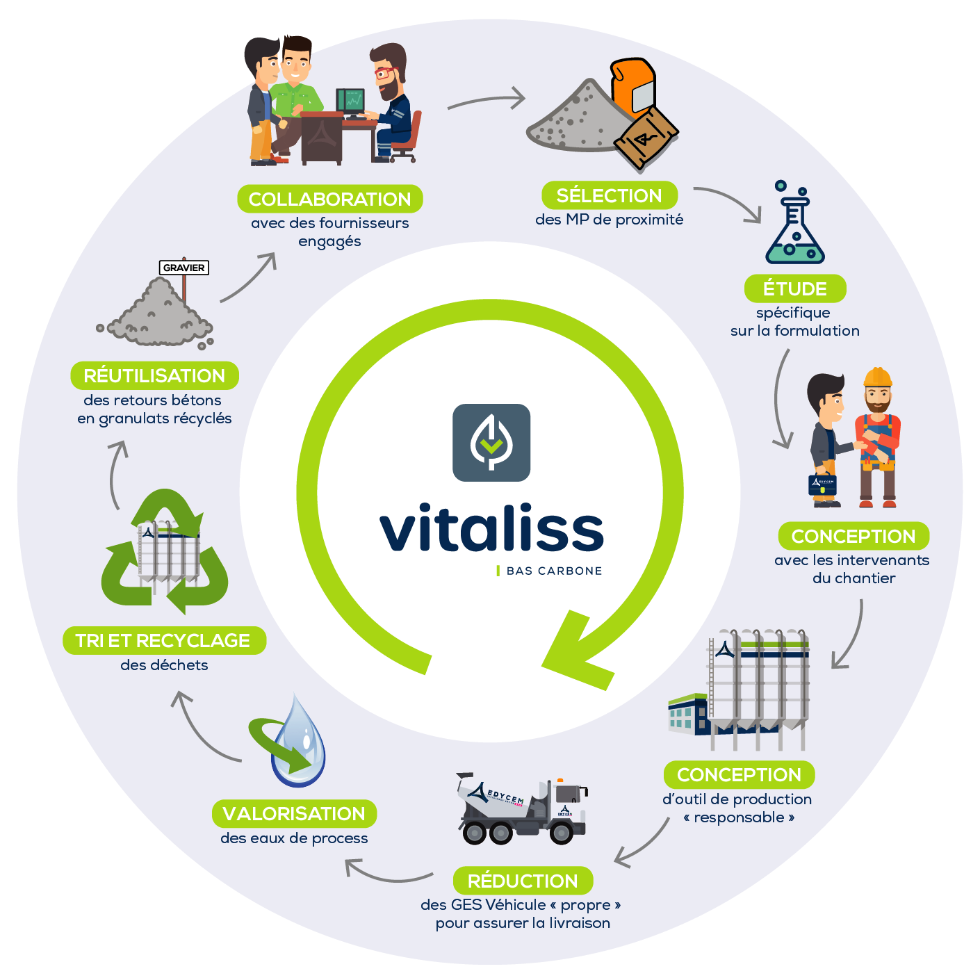 Schema Vitaliss